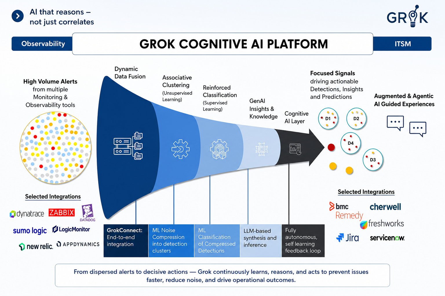 CognitiveAIEngine