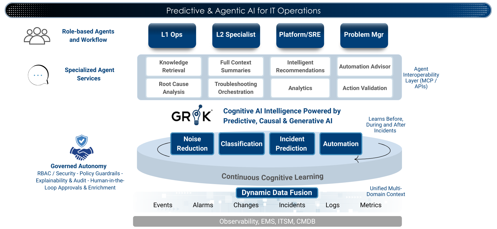 Grok-Marketecture-2026