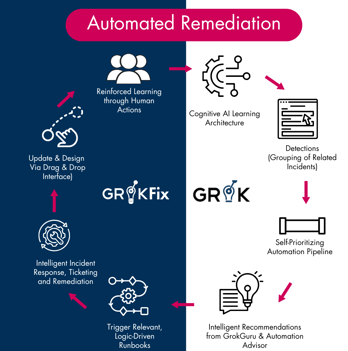 Intelligent-Automation-1-1
