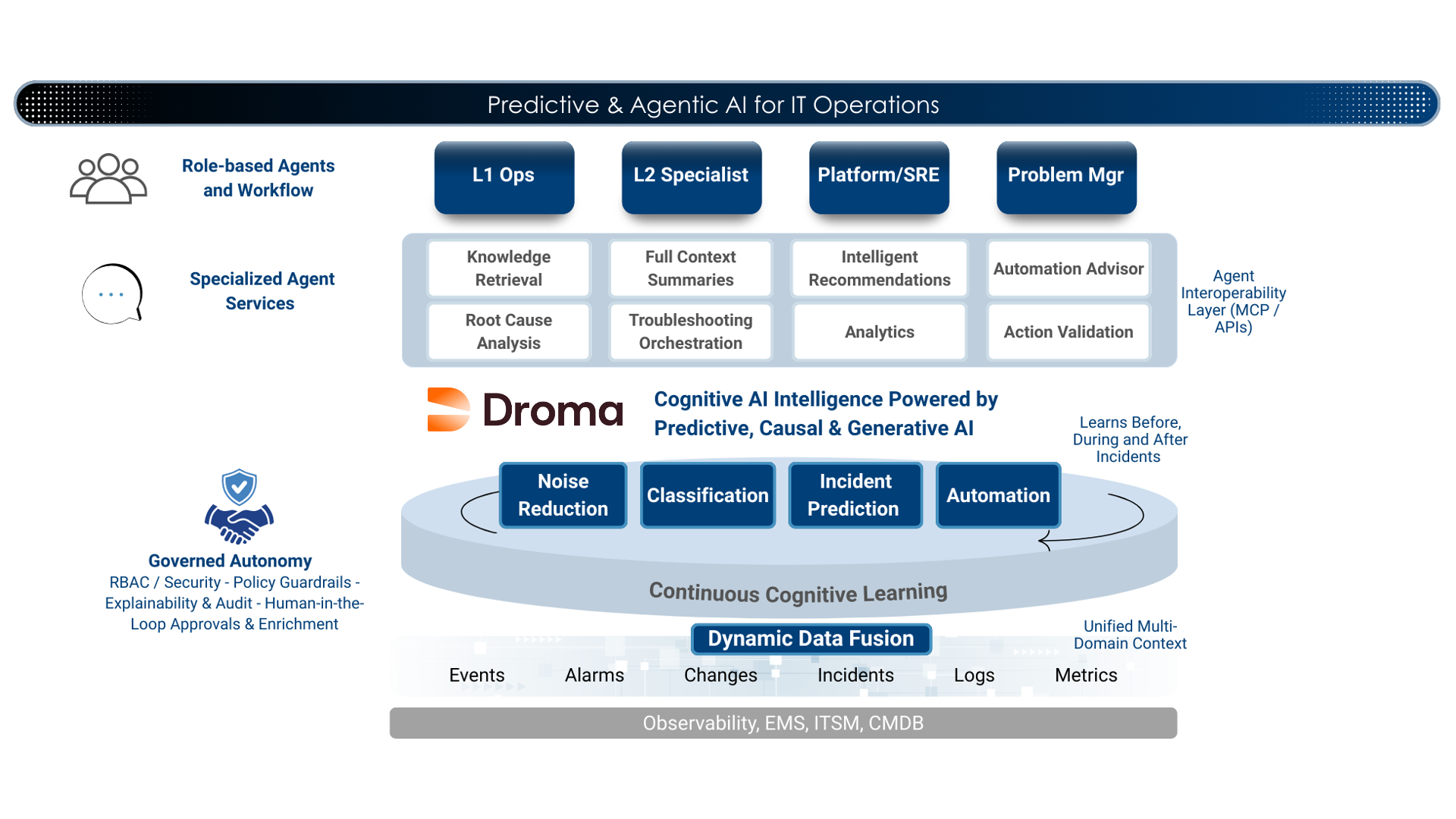Platform Overview_Hero Image
