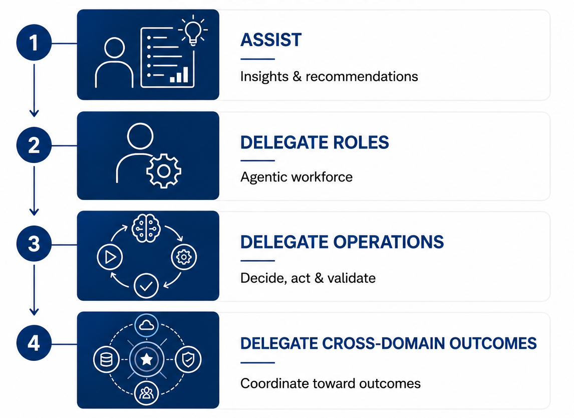Agentic Ops