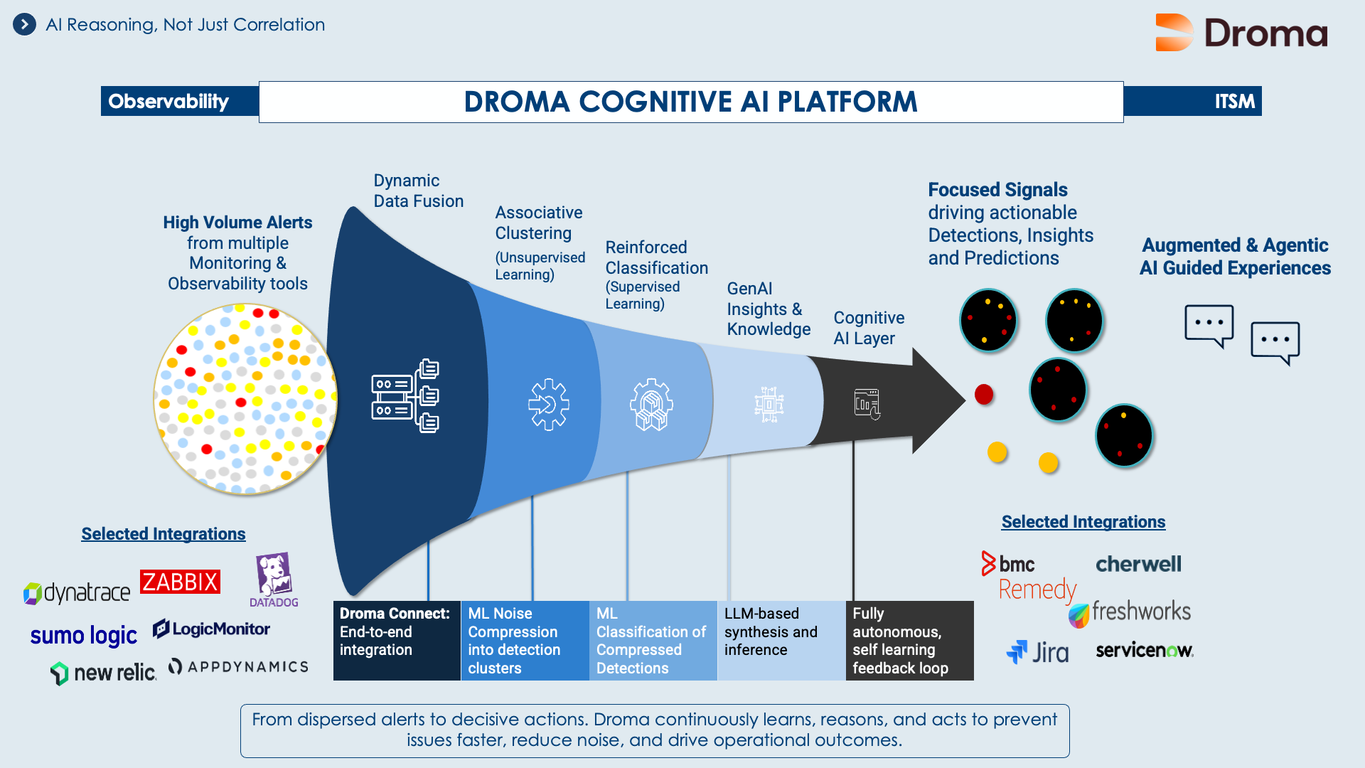 Cognitive AI Engine