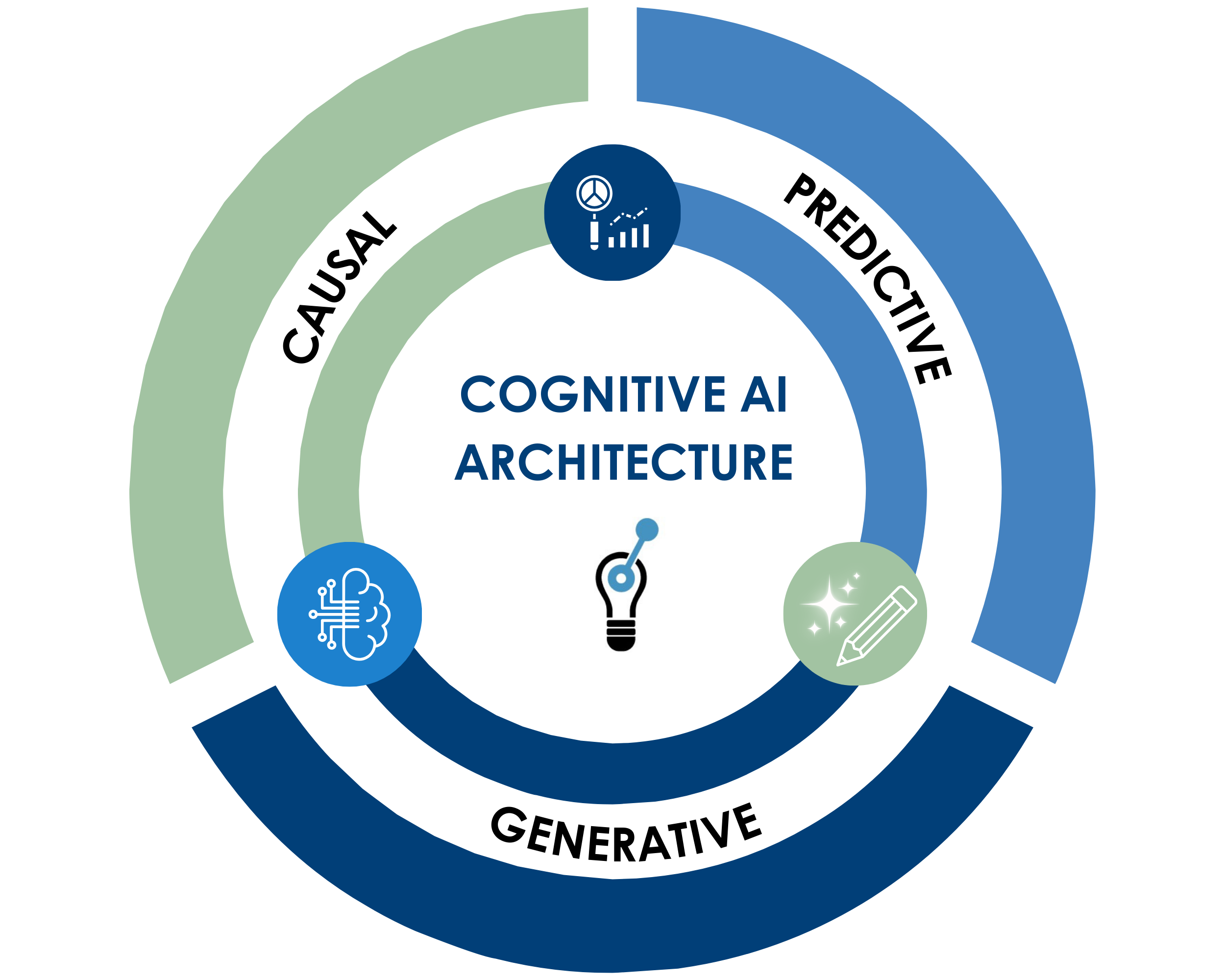 GROK-AI-ARCHITECTURE-1-1
