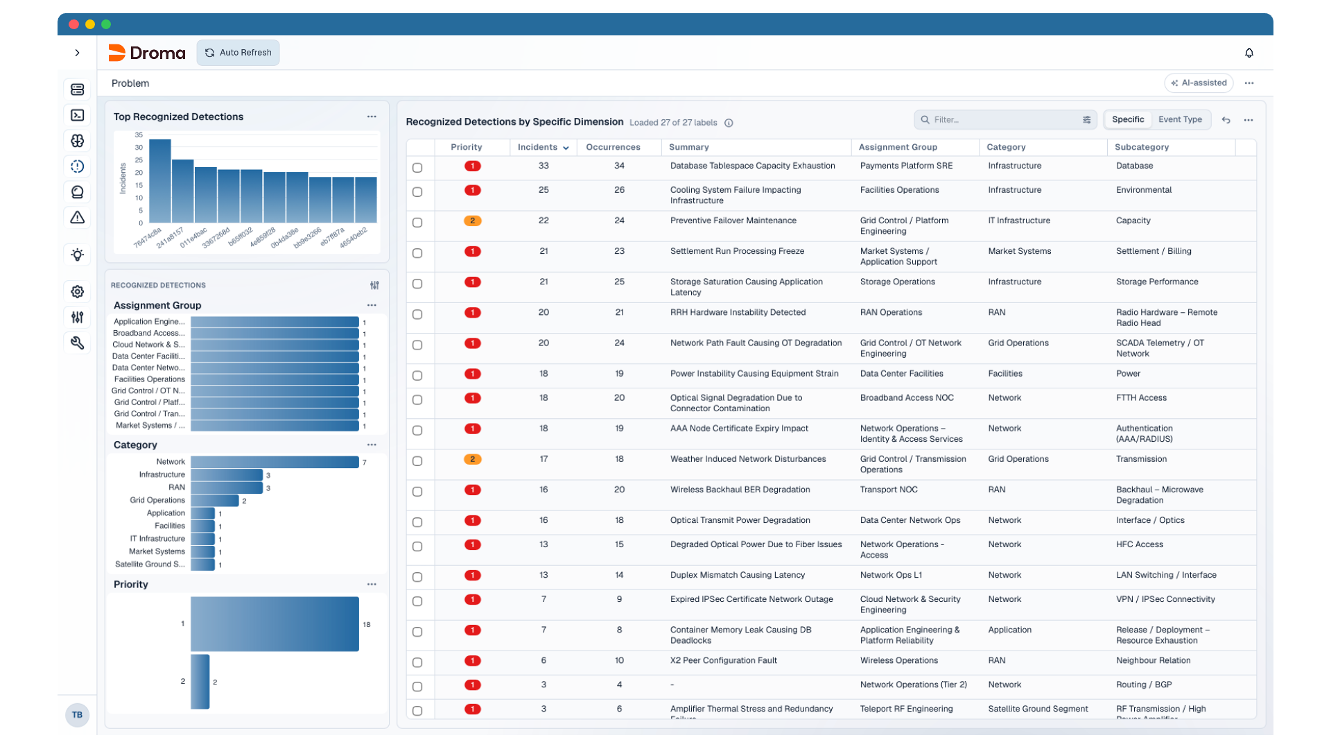 Proactive Problem Management_Hero Image