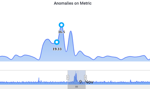 grok-Anomaly-Detection