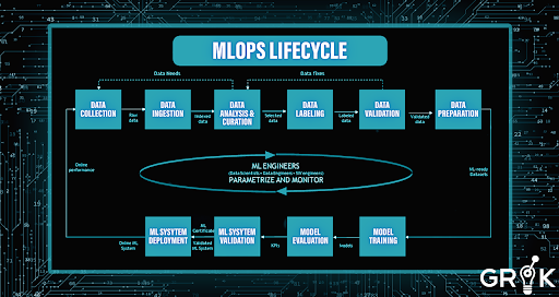 MLOps-lifecyle
