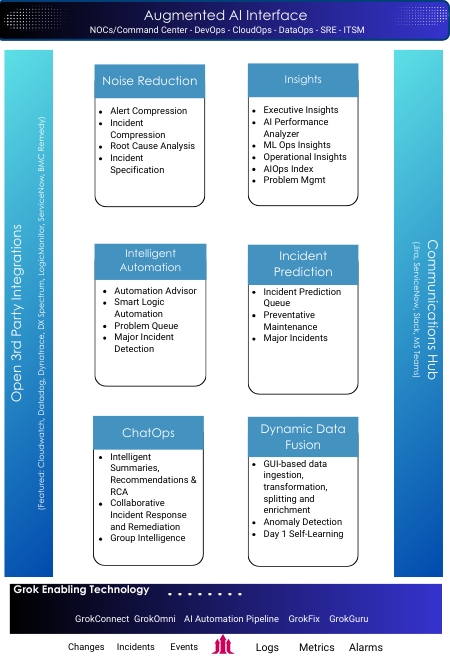 augmented AI interface